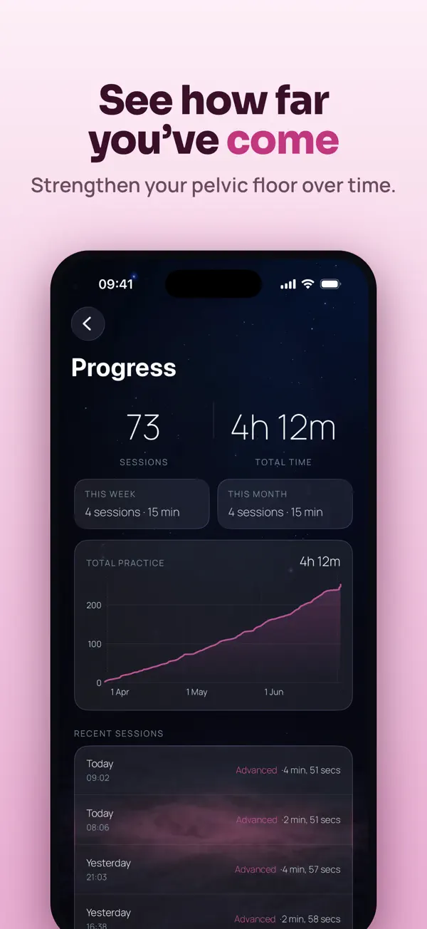 Kegelia progress screen showing 73 sessions, 4 hours 12 minutes of practice and a rising chart