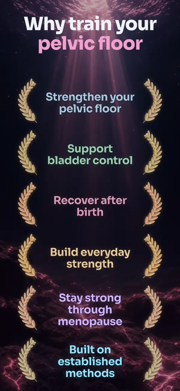 Pink-toned screen headed Why train your pelvic floor with six benefits set in laurel wreaths, among them Strengthen your pelvic floor, Support bladder control and Recover after birth.